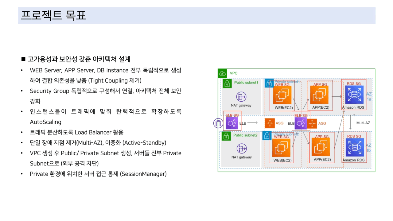 클라우드 포트폴리오 1